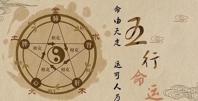 什么是命理八字？
