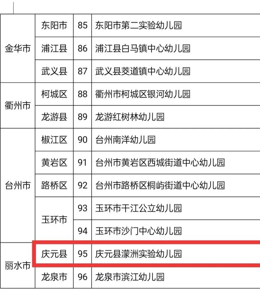 热烈祝贺庆元县濛洲实验幼儿园被获评“浙江省一级幼儿园”(图3)