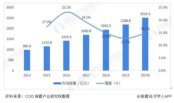 2021年中国传感器产业全景图谱