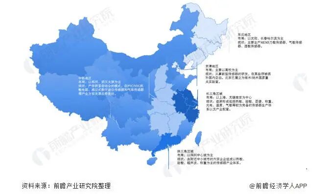 2021年中国传感器产业全景图谱