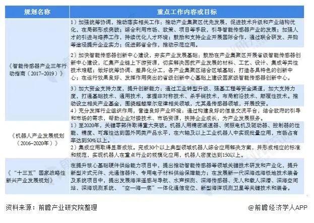 2021年中国传感器产业全景图谱