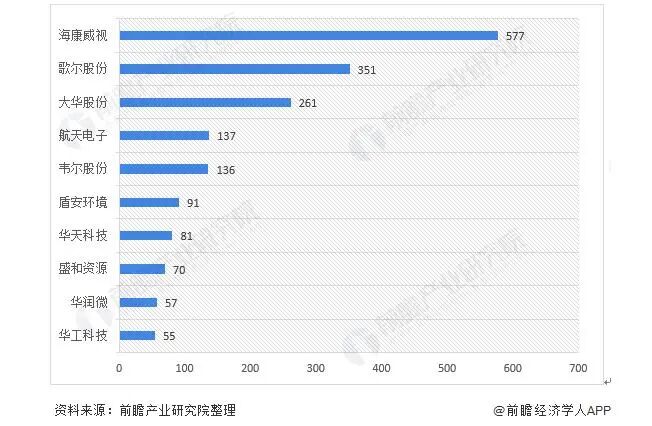 2021年中国传感器产业全景图谱