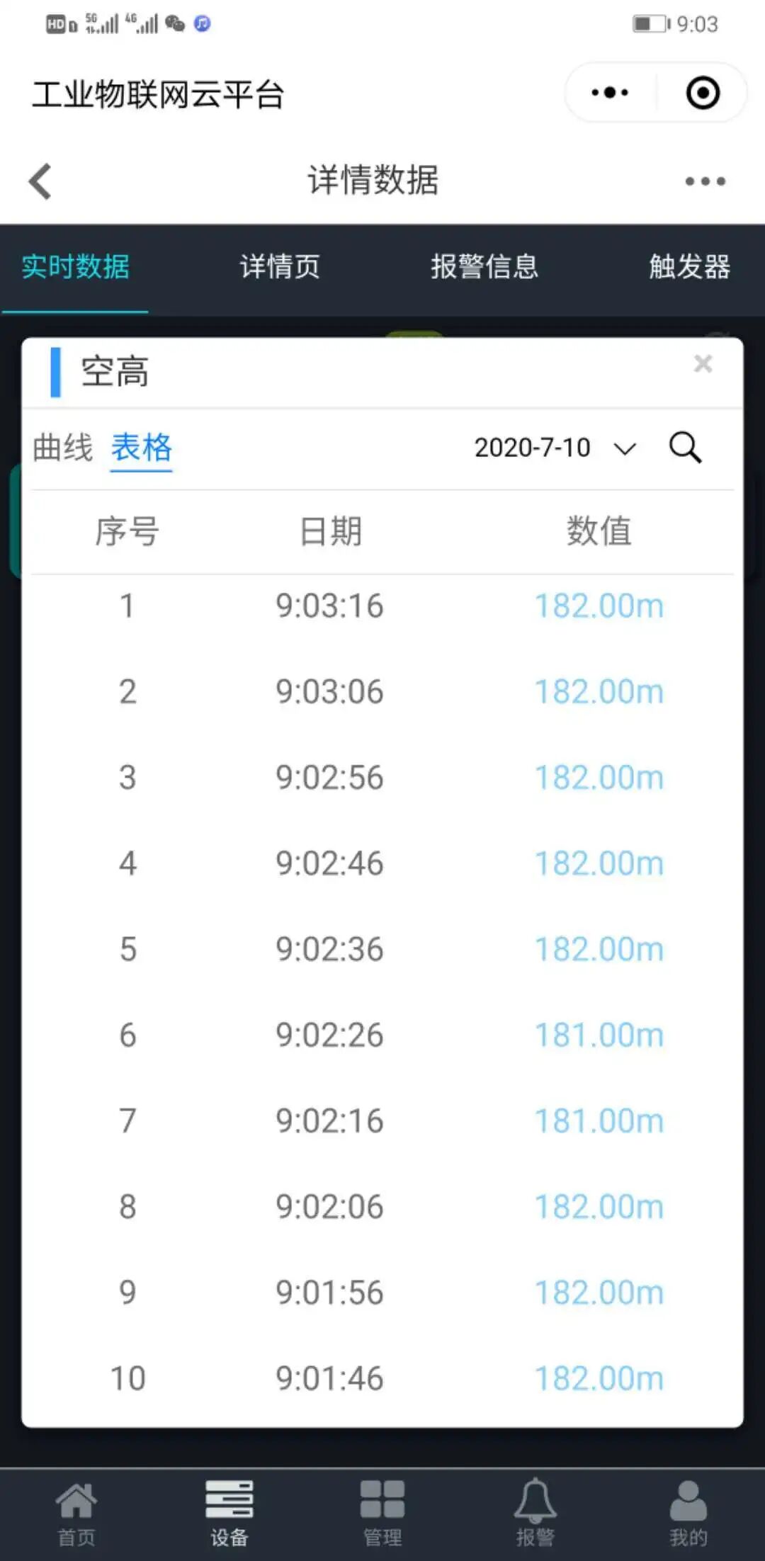 雷達物位計 -物聯智能系統依舊領先