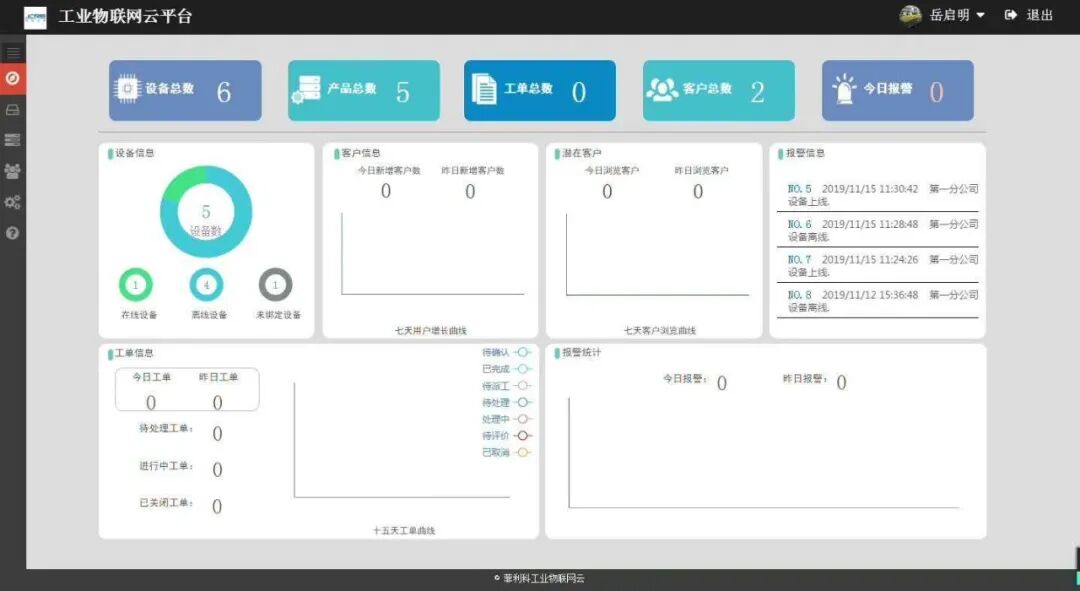 雷達物位計 -物聯智能系統依舊領先