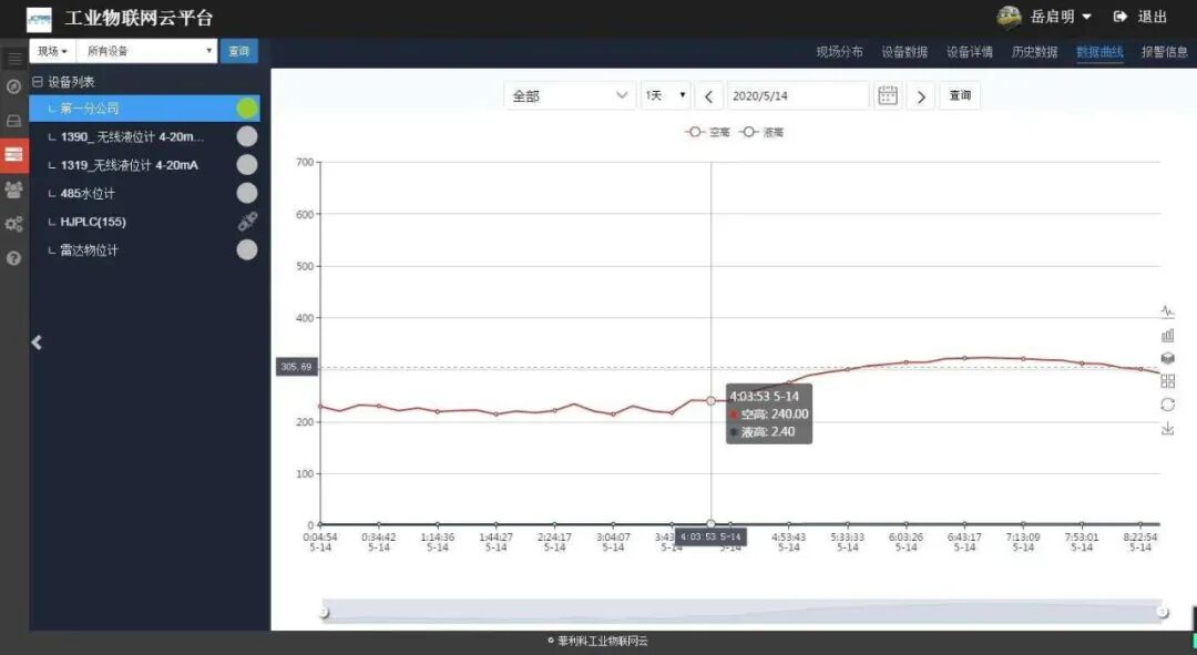 雷達物位計 -物聯智能系統依舊領先