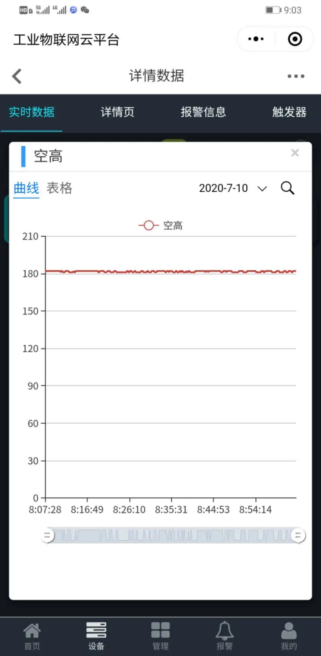 雷達物位計 -物聯智能系統依舊領先