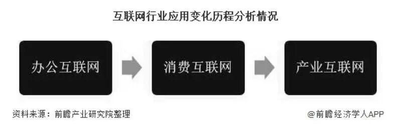 5G产业的发展现状，实体产业需要了解！