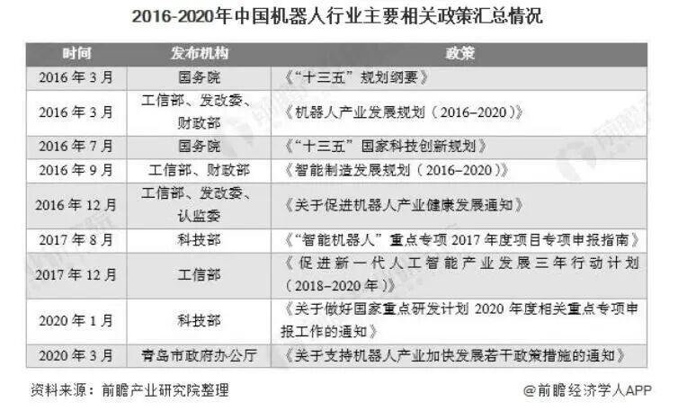 2020年服务机器人行业发展分析