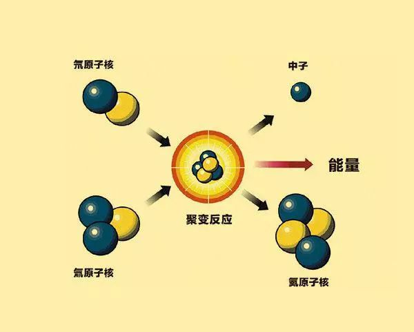 來自星星的你，核聚變到鐵就終止了，那麼超重元素都是怎麼來的？ 戲劇 第4張