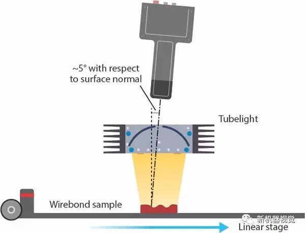 使用3d立体视觉检查焊接线 机器人配视觉 微信公众号文章阅读 Wemp