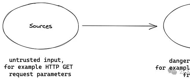 Example Image