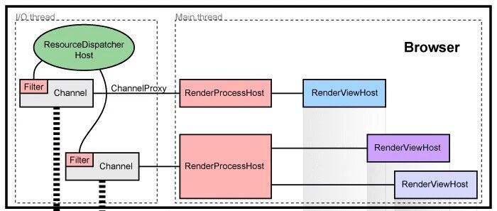 Example Image