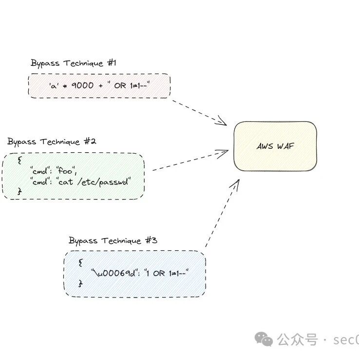 Example Image