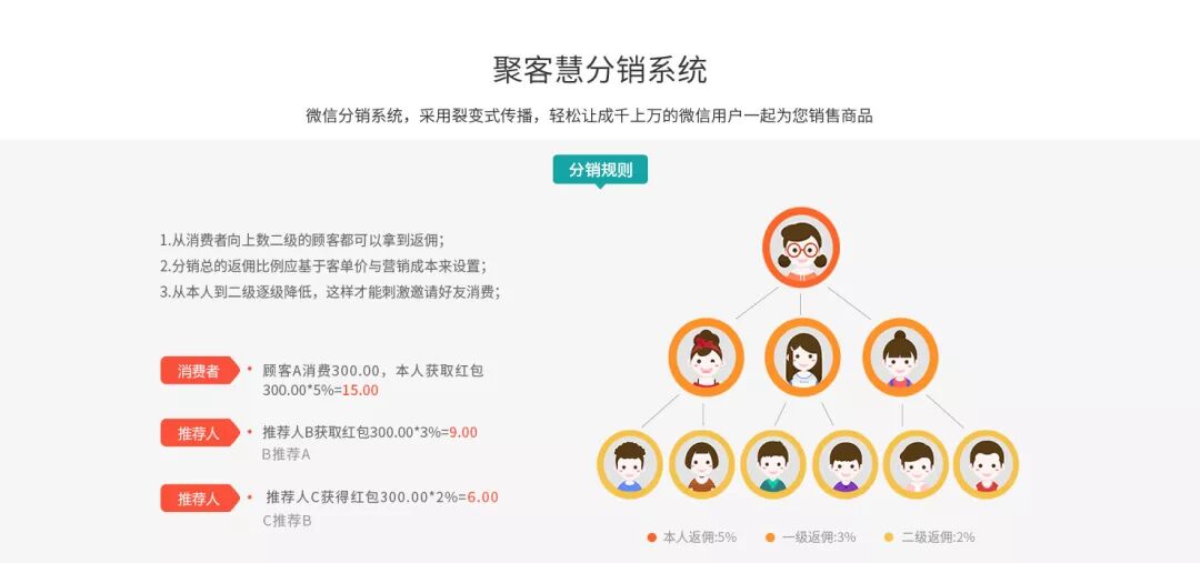 靈魂拷問 | 你的會員真的是你的“會員”嗎？(圖13)