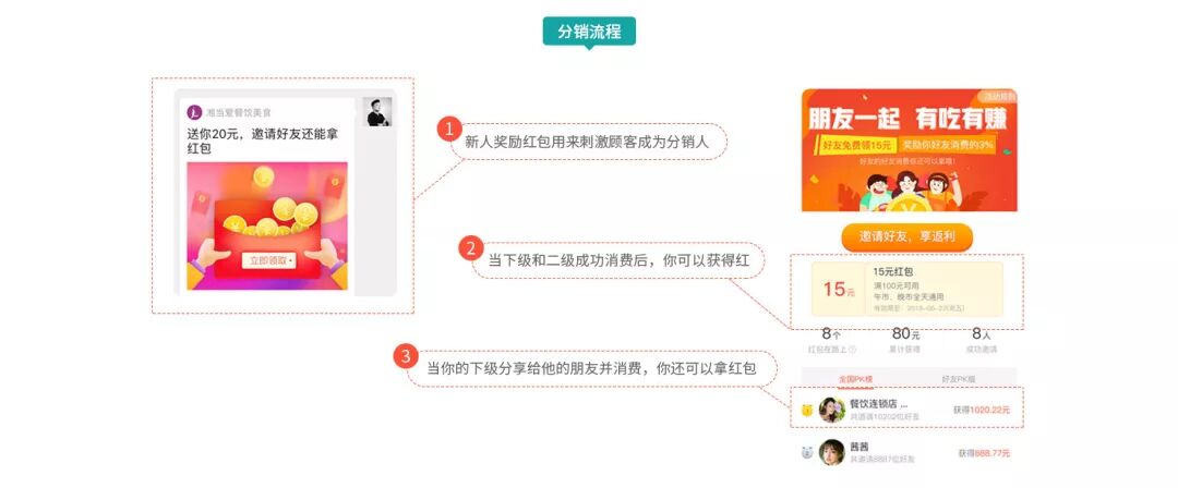 靈魂拷問 | 你的會員真的是你的“會員”嗎？(圖14)
