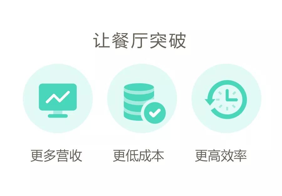 安卓收銀上線預告|聚食匯·店+讓餐廳管理更便捷！(圖1)