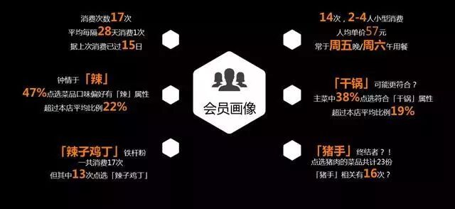 餐飲營銷要走心，五大營銷心理學助你俘獲吃貨們的心(圖8)