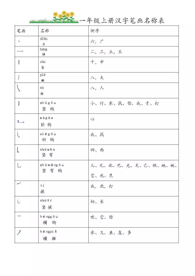 一年级上册汉字笔画名称表 信用卡