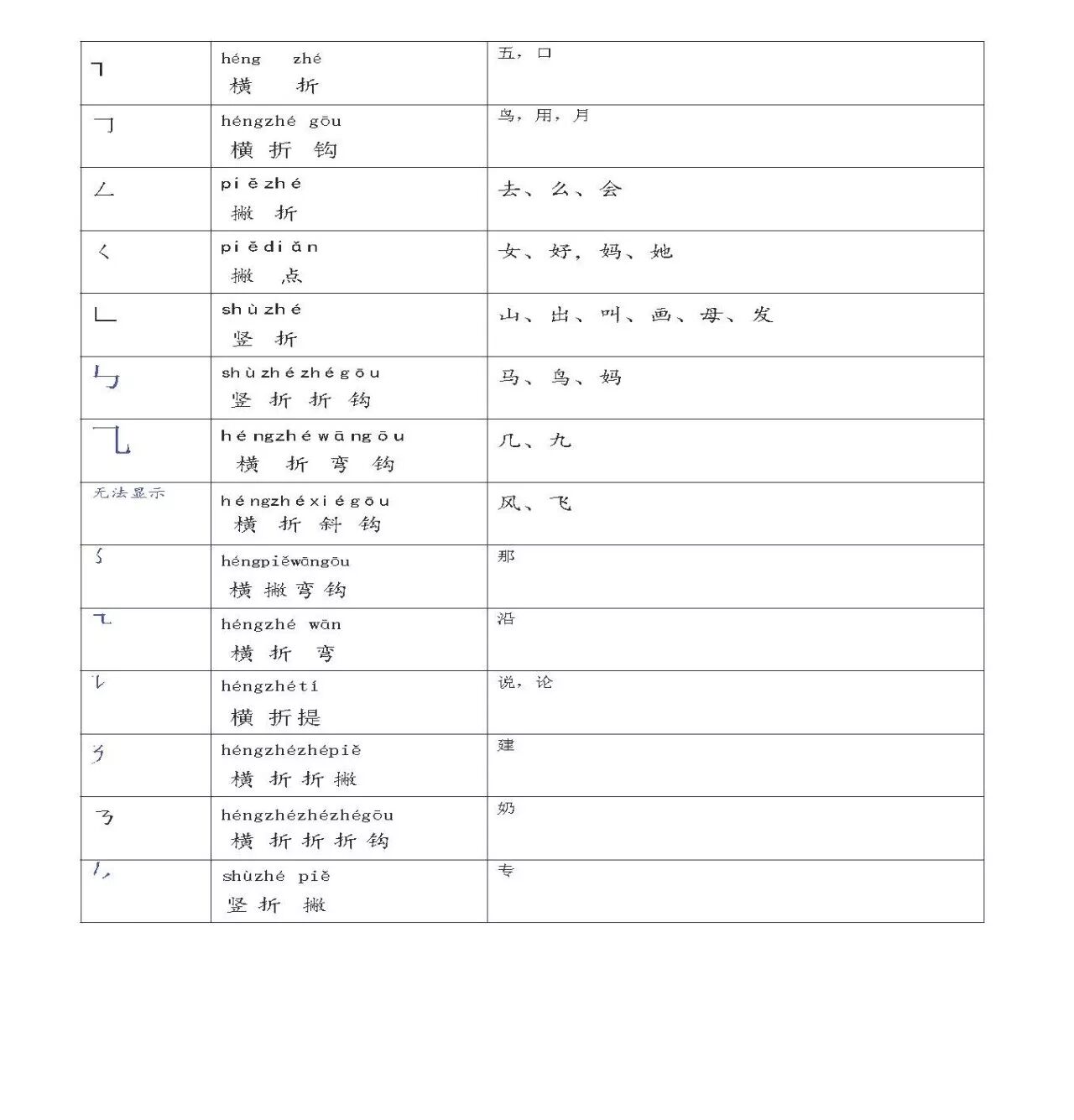 一年级上册汉字笔画名称表 信用卡