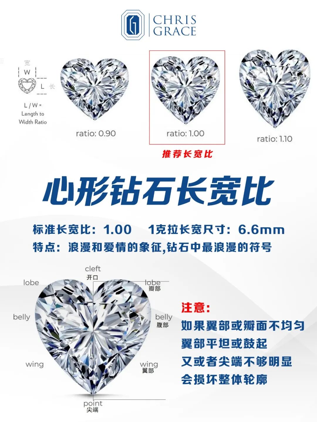 心形钻石如何看切工