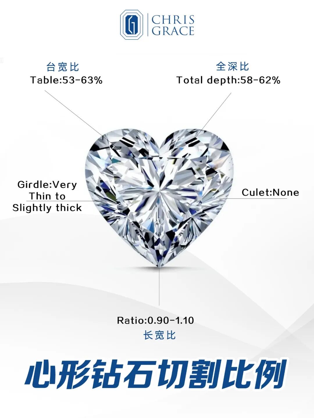 心形钻石如何看切工