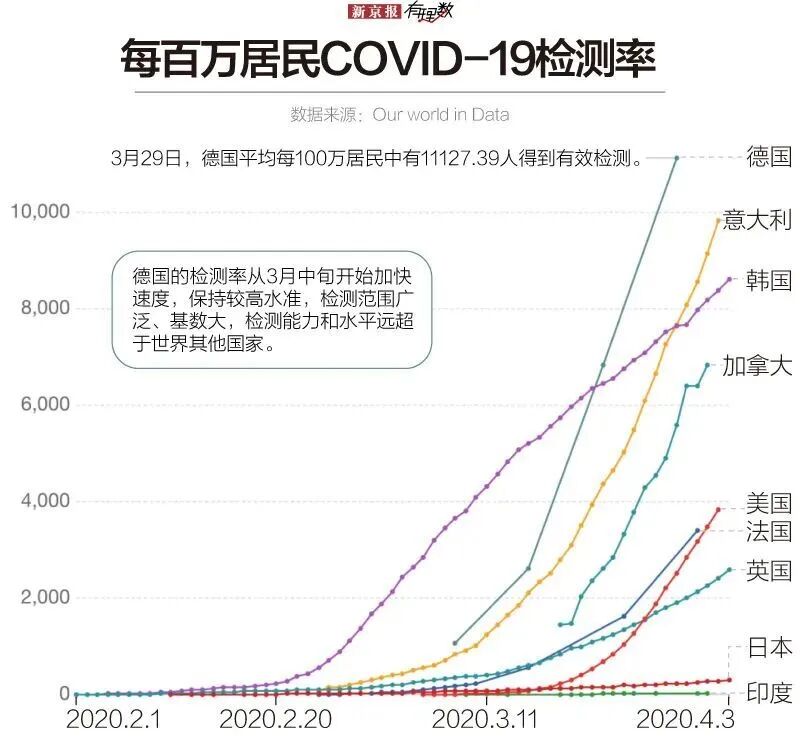 疫情国家风险安全排名！澳洲第4 中国第5，第一名竟是...（组图） - 15
