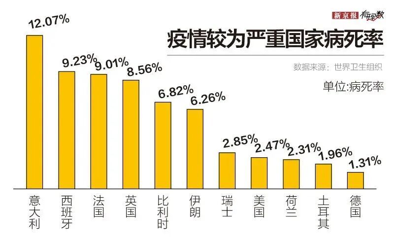 疫情国家风险安全排名！澳洲第4 中国第5，第一名竟是...（组图） - 14