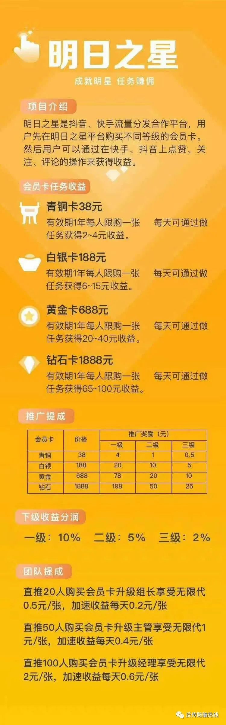 给抖音点赞就能日赚百元？网络传销搭上短视频点赞APP疯狂“收割”用户