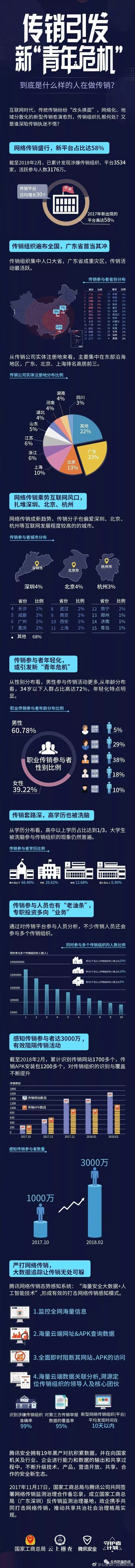 反传防骗热线 自由微信 Freewechat