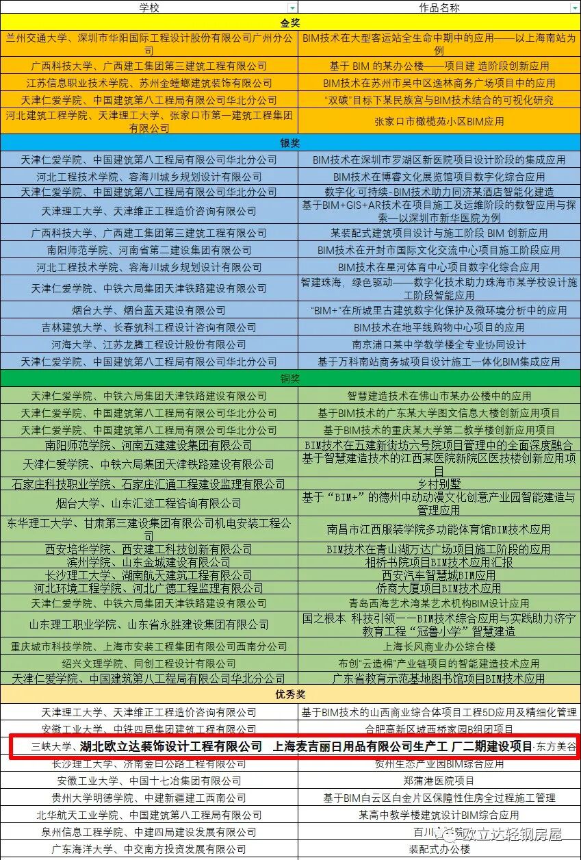 湖北轻钢房屋,湖北装配建筑,湖北装配公厕,湖北欧立达,湖北轻钢别墅厂家