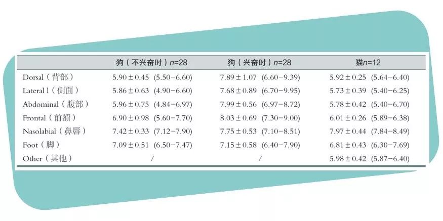 你家那位不愛洗澡？也許是沐浴露的鍋 寵物 第5張