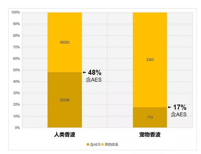 你家那位不愛洗澡？也許是沐浴露的鍋 寵物 第14張