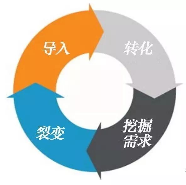 公众号+电商小程序——电商的未来