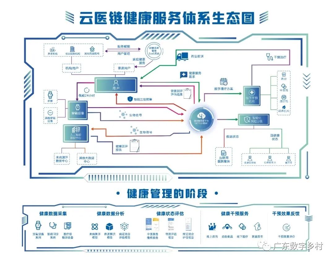 怎么看生命检测仪数字乡村中医生命态势检测仪：未病测评技术+中医智能手表_https://www.jmylbn.com_新闻资讯_第2张