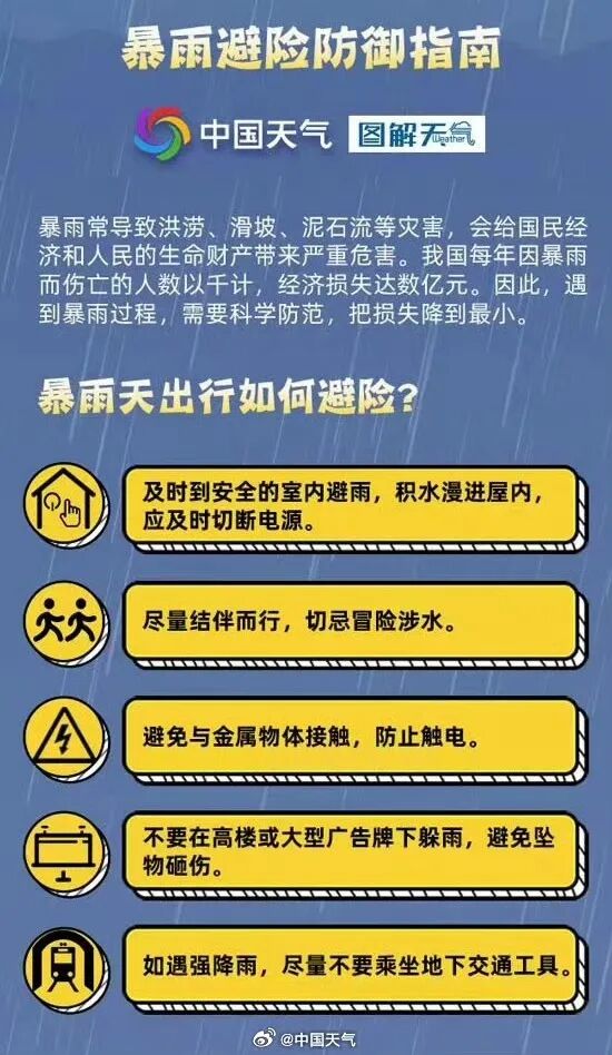 刚刚，成都发布暴雨黄色预警信号插图2