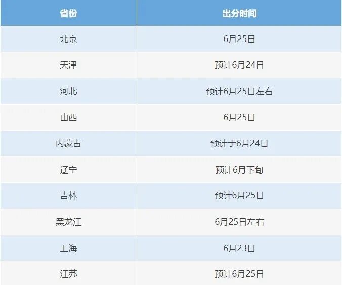 明起开始查分，警方提示：这些骗局千万别信插图1