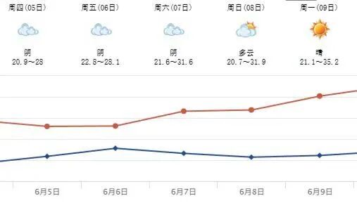 “赶考”记得揣把伞插图2