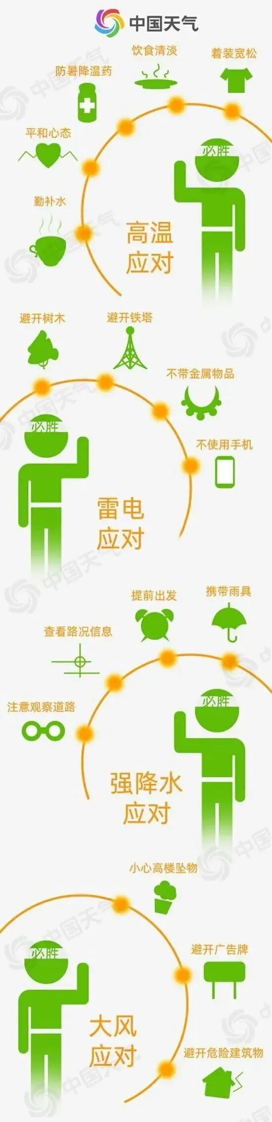 好热啊～下周直冲37℃插图4