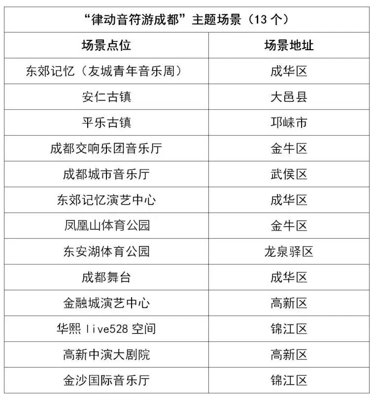 暴涨38%！成都，热进全国前五插图16