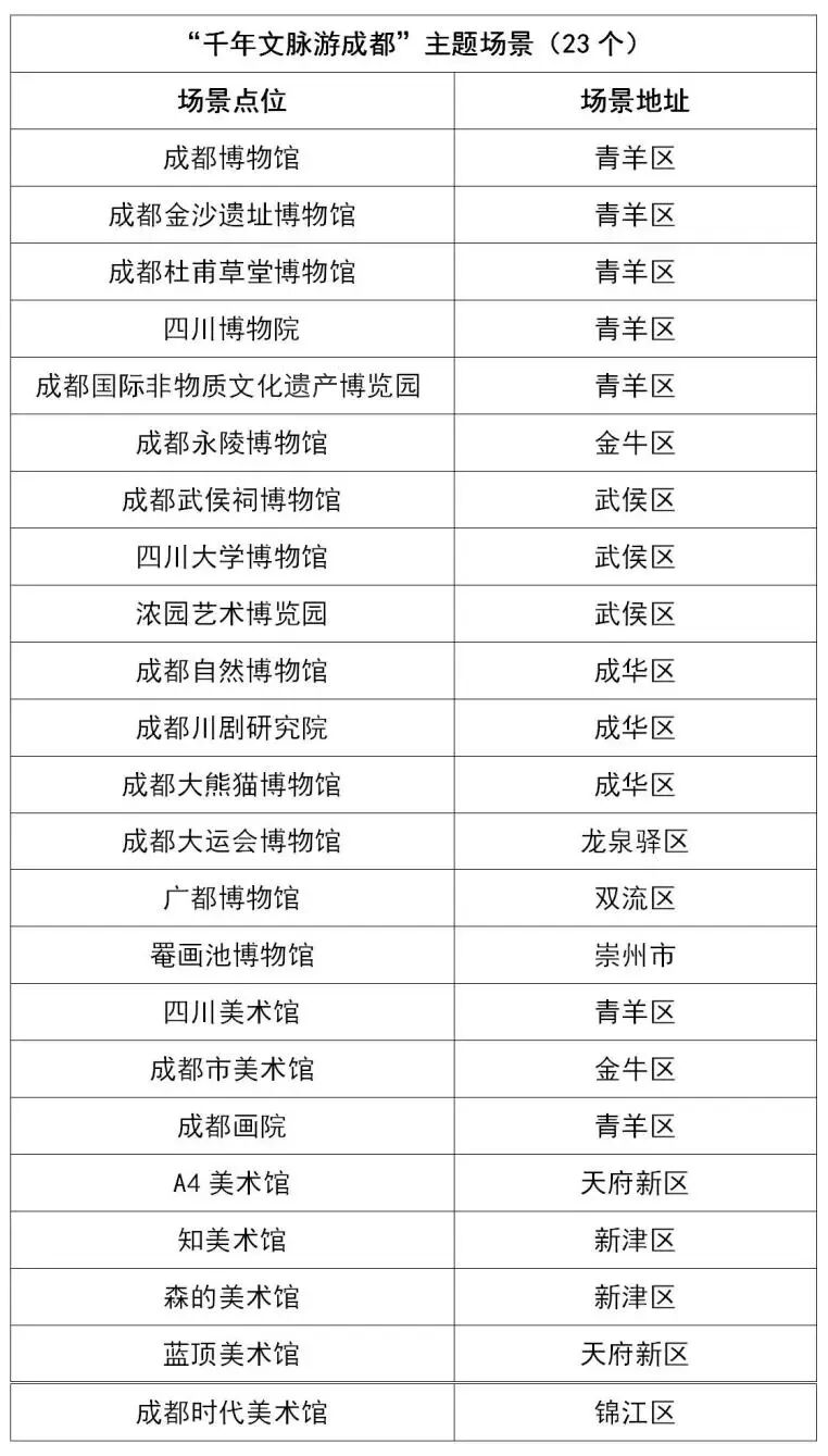 暴涨38%！成都，热进全国前五插图21