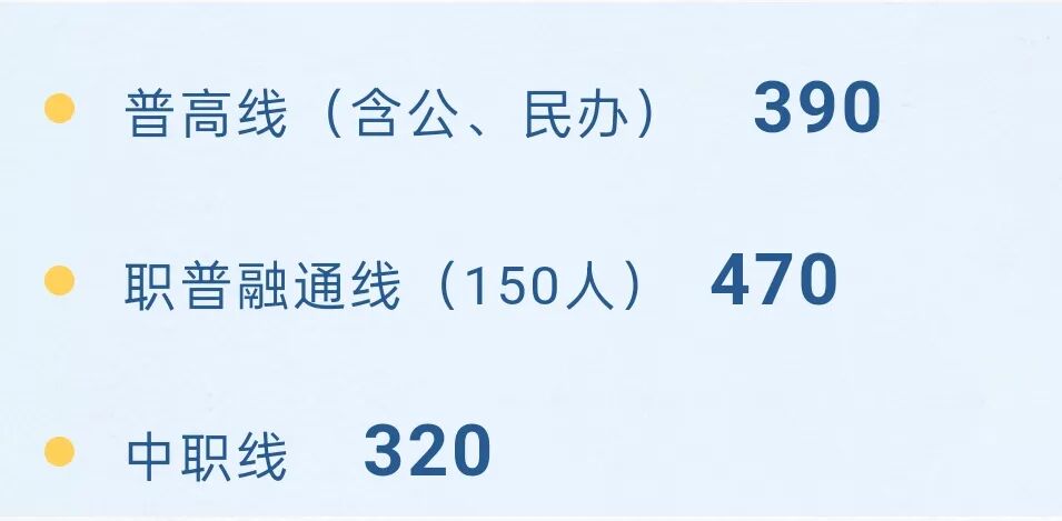 最全！成都各区（市）县中考分数线出炉插图3