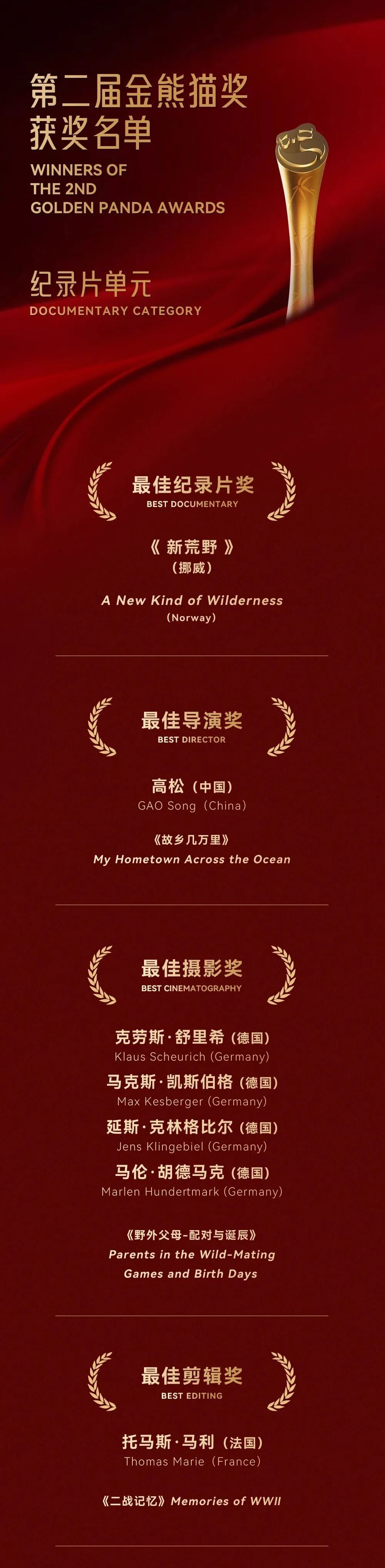 哪吒拿奖！唐嫣拿奖！吴镇宇拿奖！插图4