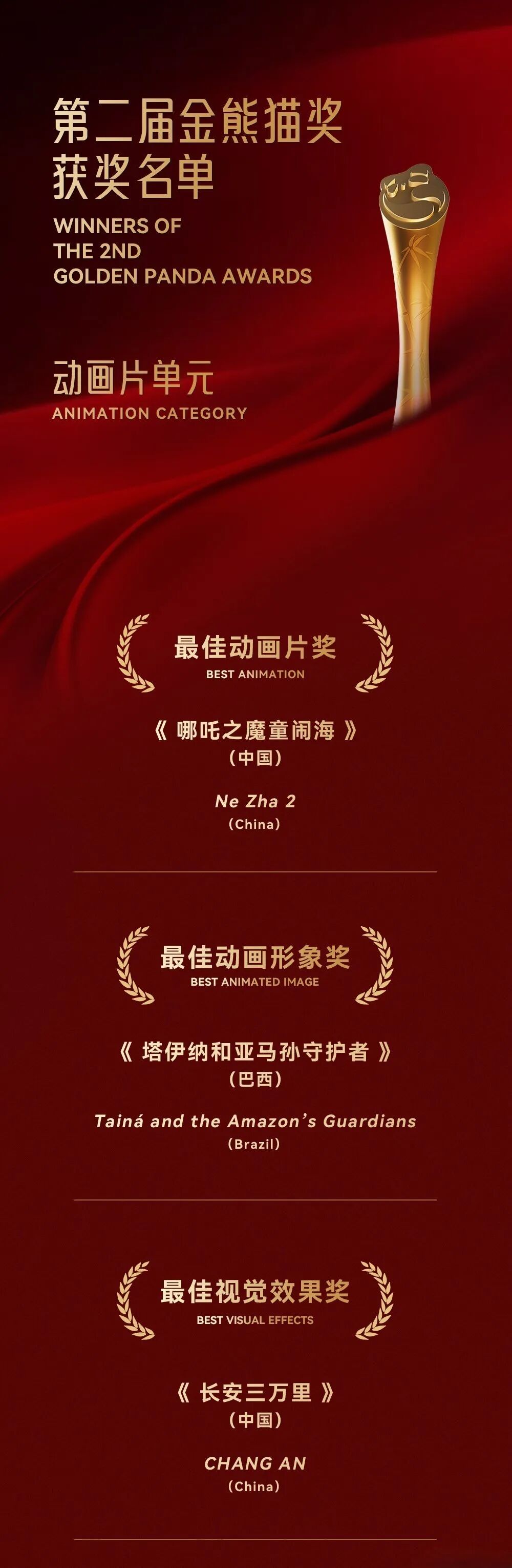 哪吒拿奖！唐嫣拿奖！吴镇宇拿奖！插图1