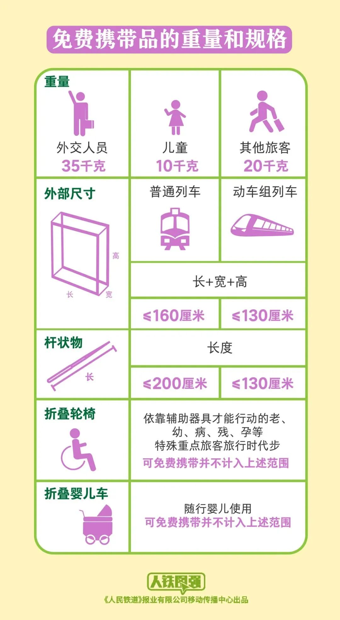 成都东站、成都西站重要提醒插图5