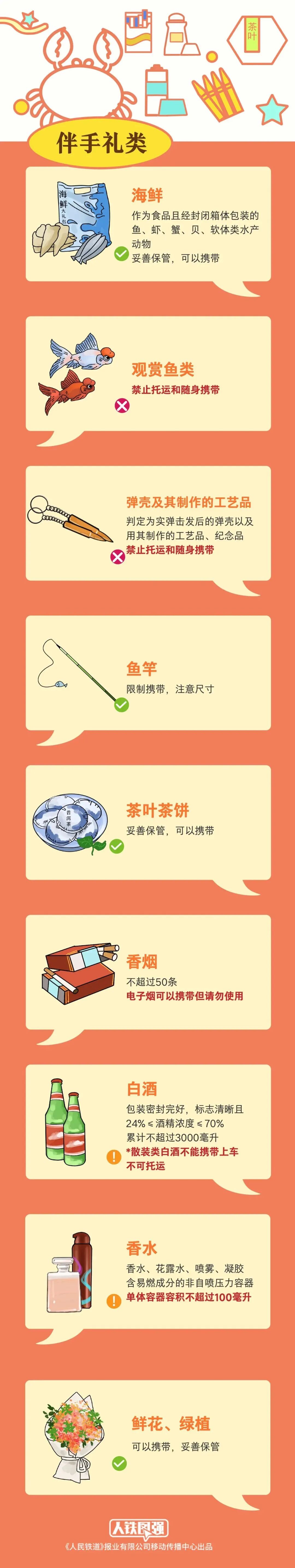 成都东站、成都西站重要提醒插图2