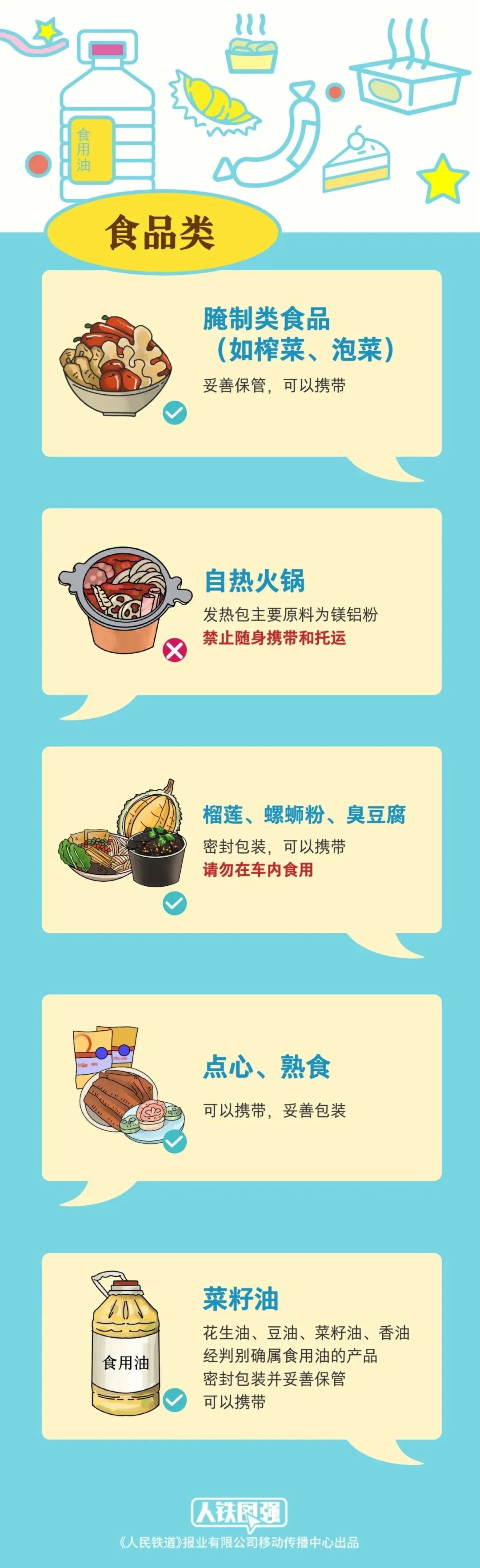 成都东站、成都西站重要提醒插图4