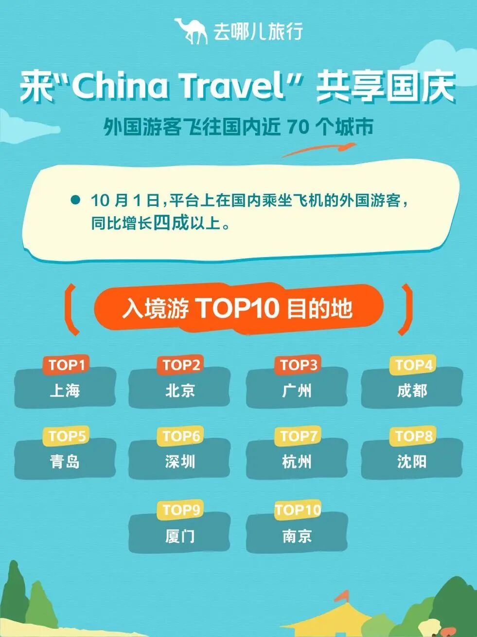 “北上渝”成国庆假期三大“顶流”