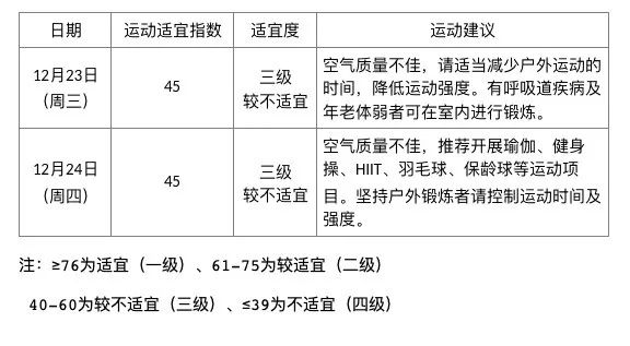 晨读成都 ｜ 12月24日起，试点！