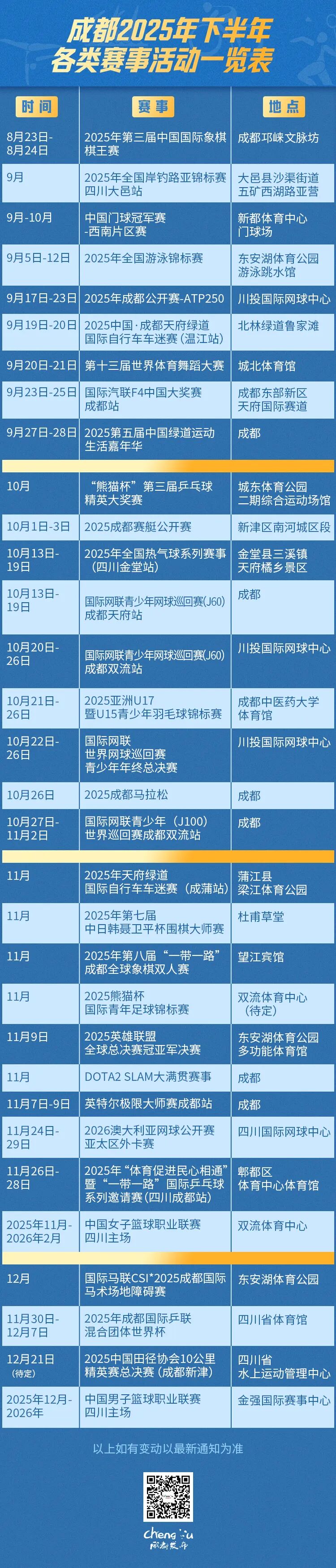 重磅赛事！今年，继续成都见🤩插图11