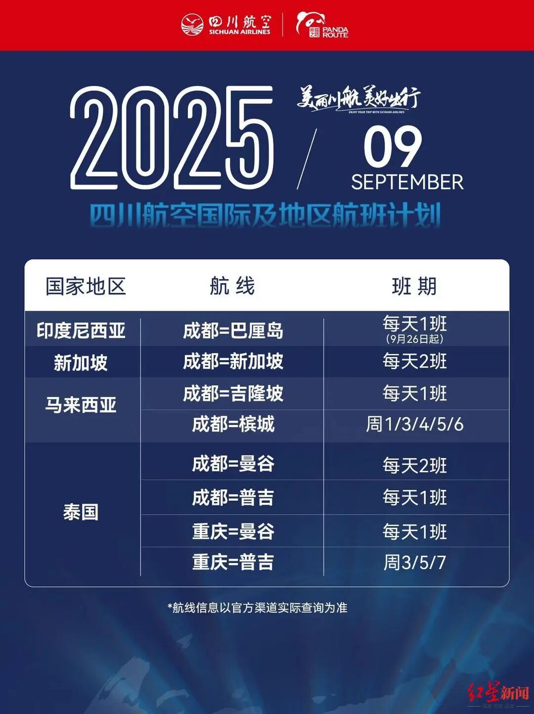 成都直飞巴厘岛！一大波航线上新插图2